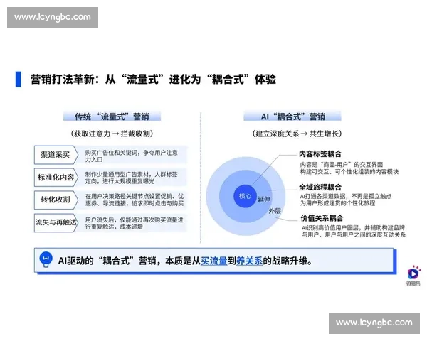 以整合营销为核心驱动品牌增长的全链路创新实践探索与用户价值共建新范式