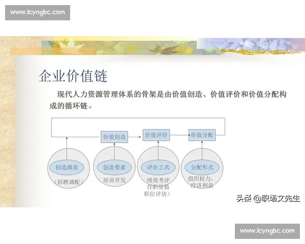 构建以绩效管理为核心驱动的企业战略落地与持续增长体系研究实践探索